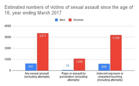 sexual abuse compensation calculator|Compensation for child sexual abuse .